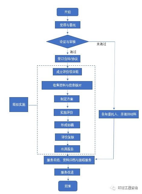 技术转移服务规范 全文发布 2018.1.1实施