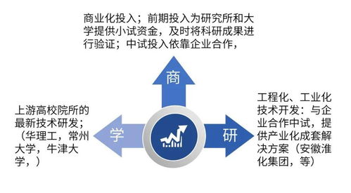 报告分享丨孙正心 与时俱进,坚持技术市场的服务创新